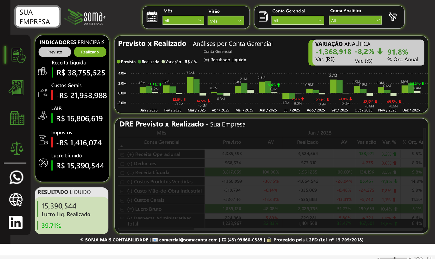 Dashboard de DRE Previsto x Realizado da GS2